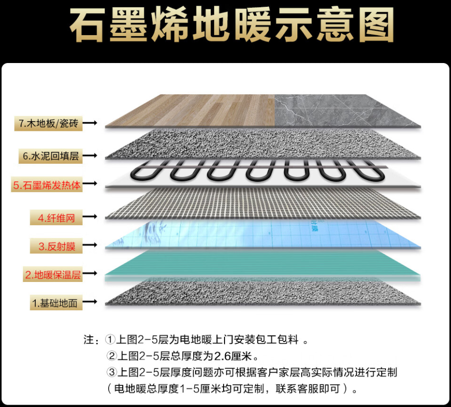 高安 石墨烯电地暖公司哪家好？施工质量核心标准